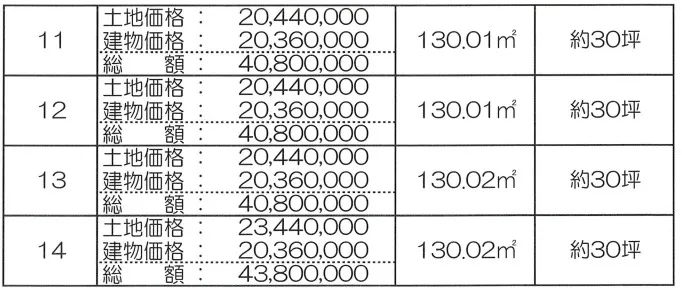 １１号地～１４号地