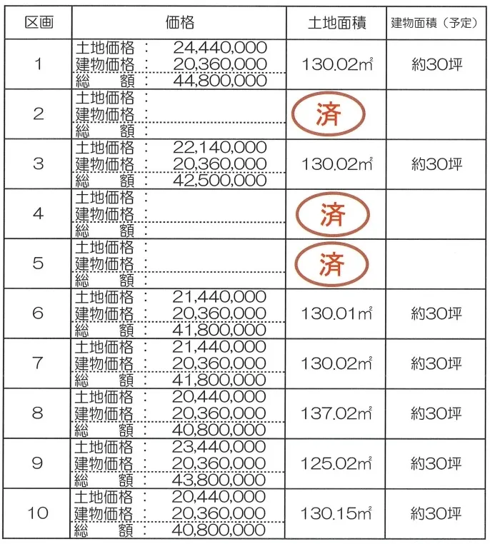 １号地～１０号地