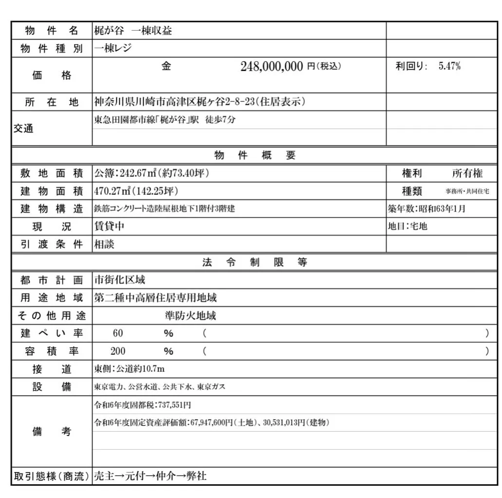 【川崎市高津区梶が谷町　未公開　収益　】