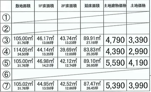 【日野市東豊田　新築分譲住宅全7棟 残り4棟】