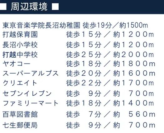 【八王子市長沼町 全1区画 売地 】